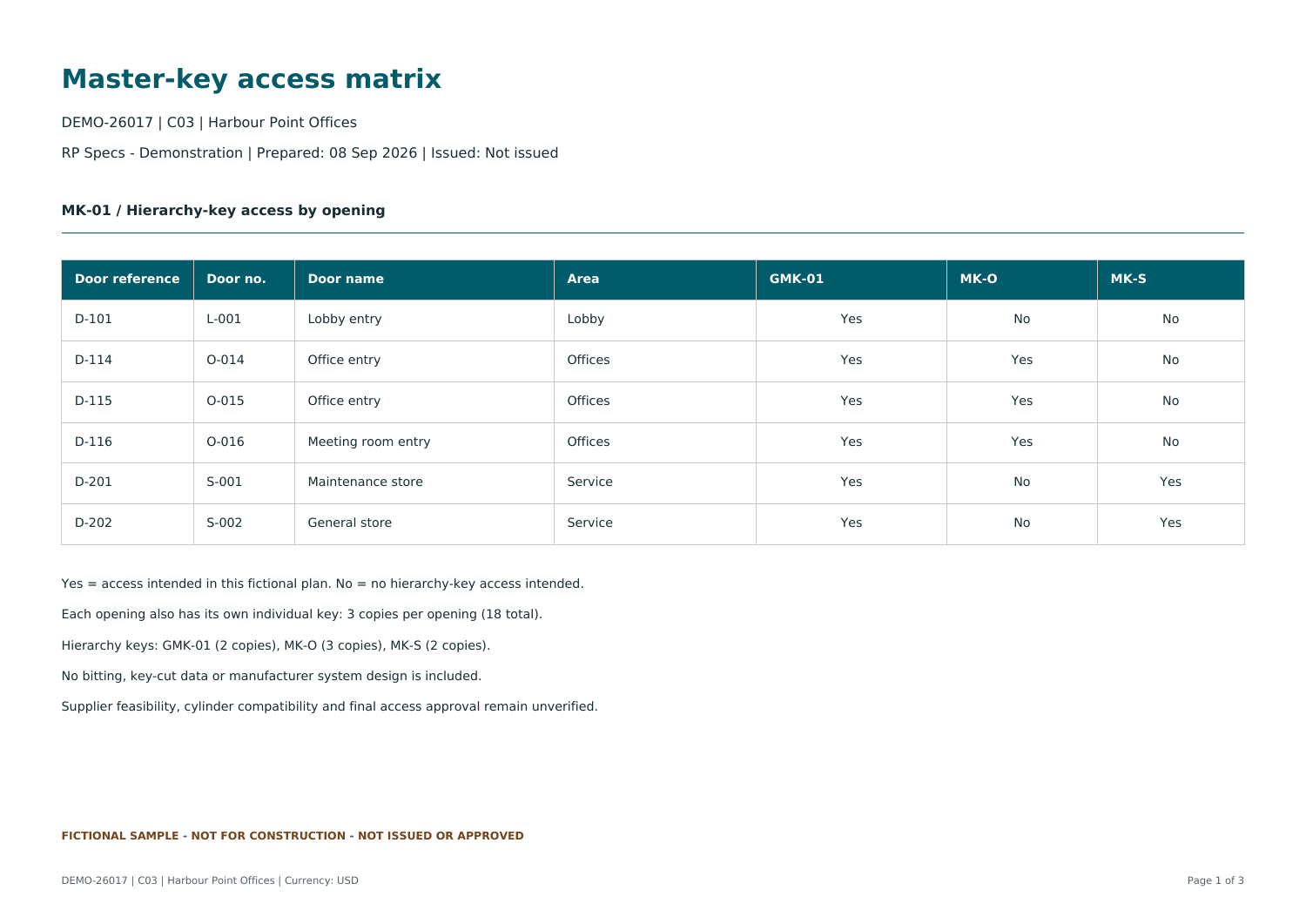 Preview of the fictional master-key access matrix